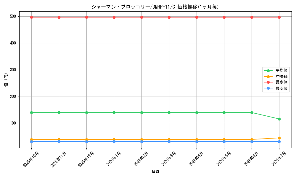 card_68827_series_65436_rarity_101888_graph