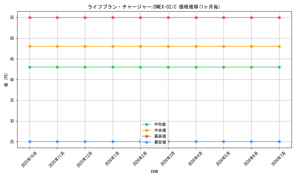 card_68881_series_65445_rarity_101888_graph