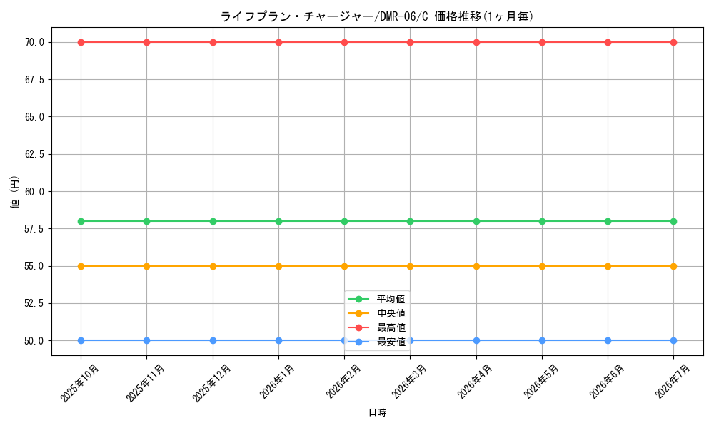 card_68881_series_65484_rarity_101888_graph