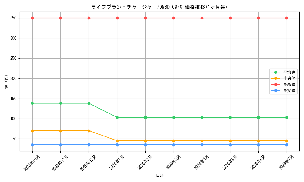 card_68881_series_65759_rarity_101888_graph