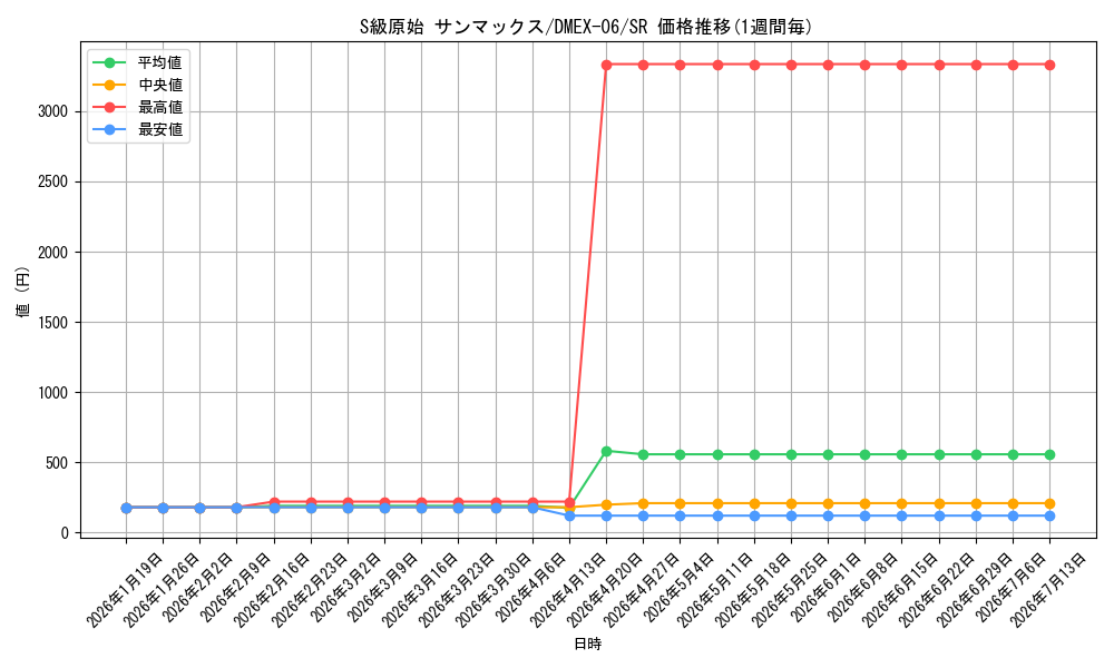 card_68895_series_65437_rarity_101779_graph