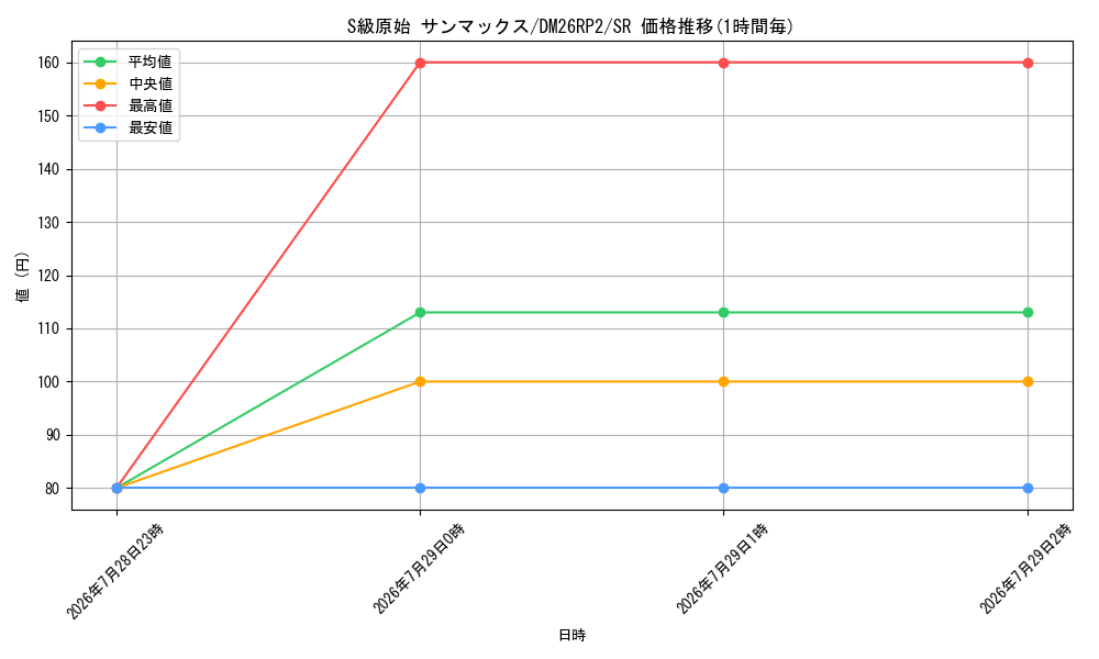 card_68895_series_7861833_rarity_101779_graph