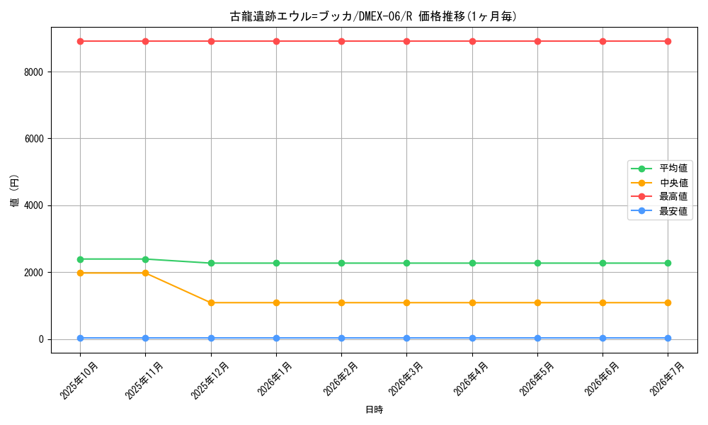 card_68935_series_65437_rarity_101829_graph