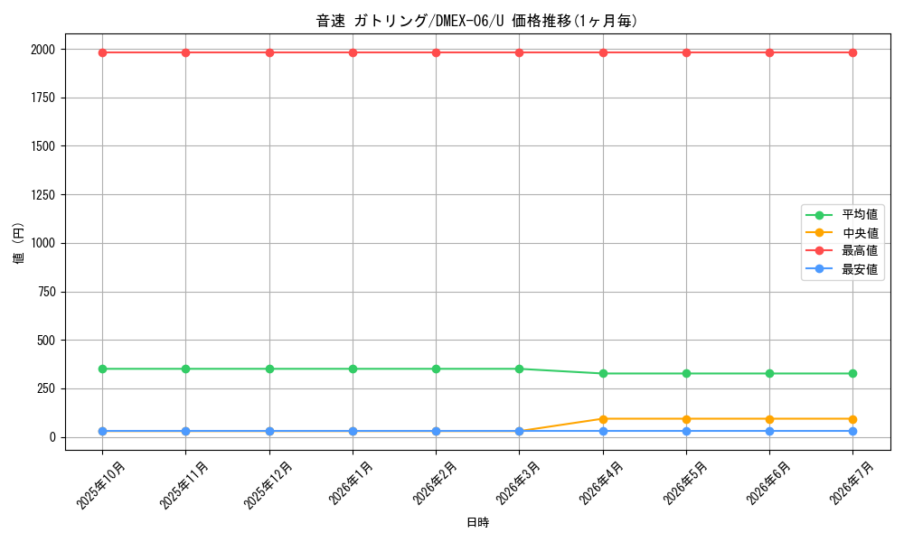 card_68946_series_65437_rarity_101855_graph