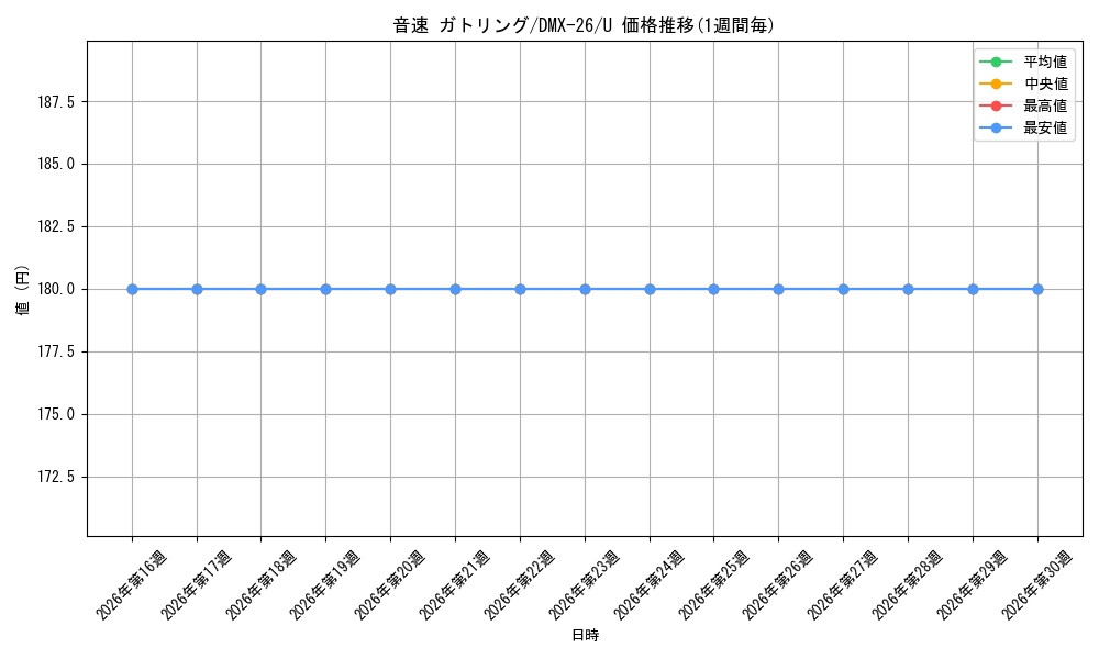 card_68946_series_65454_rarity_101855_graph