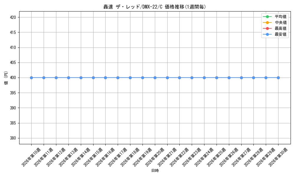 card_68956_series_65462_rarity_101888_graph