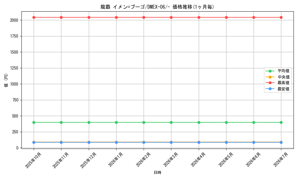 card_68974_series_65437_rarity_104153_graph