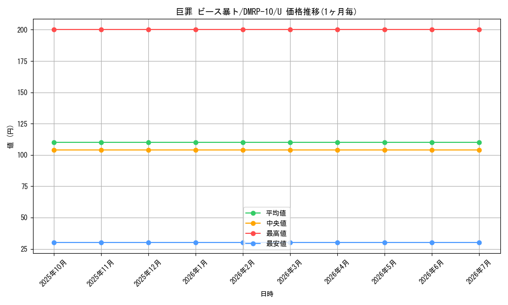 card_69065_series_65438_rarity_101855_graph