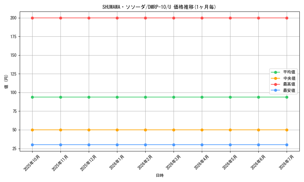 card_69068_series_65438_rarity_101855_graph