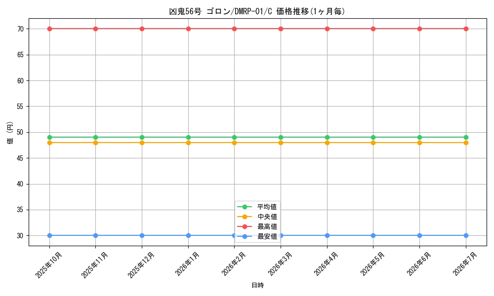card_69132_series_65453_rarity_101888_graph