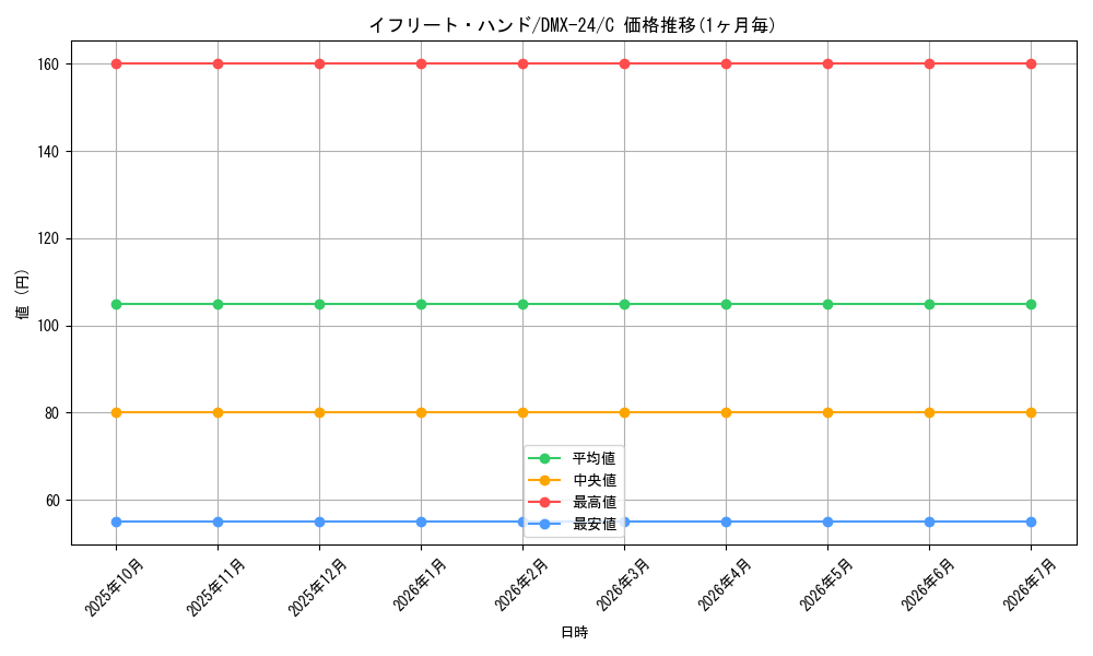 card_69154_series_65457_rarity_101888_graph