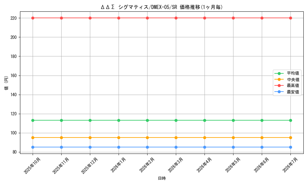 card_69189_series_65440_rarity_101779_graph