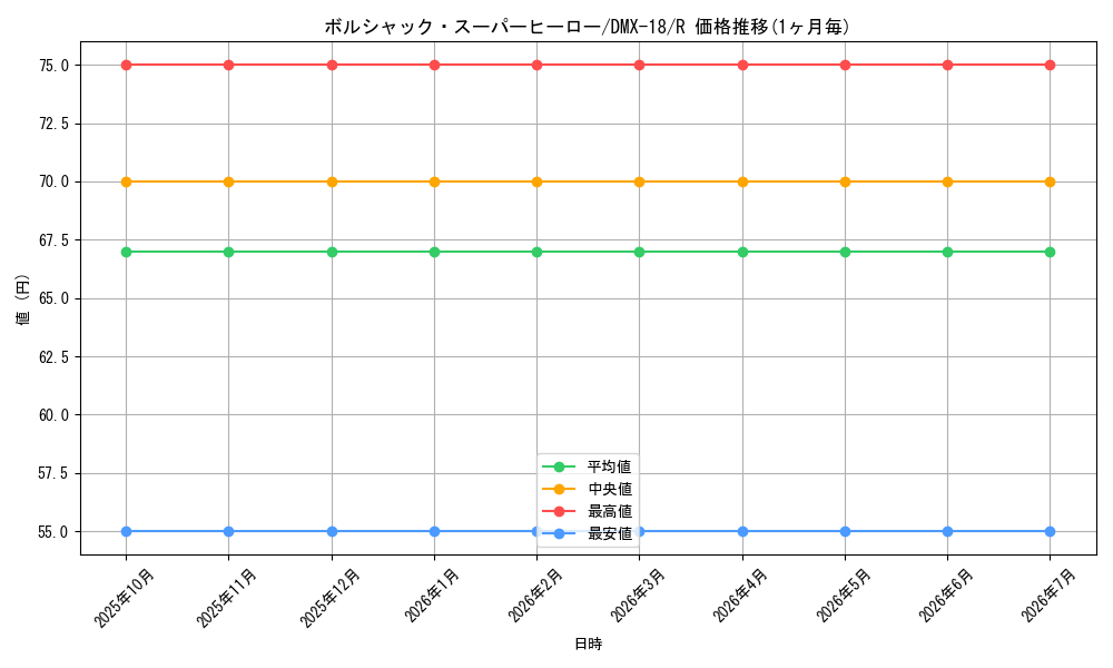 card_69462_series_65471_rarity_101829_graph