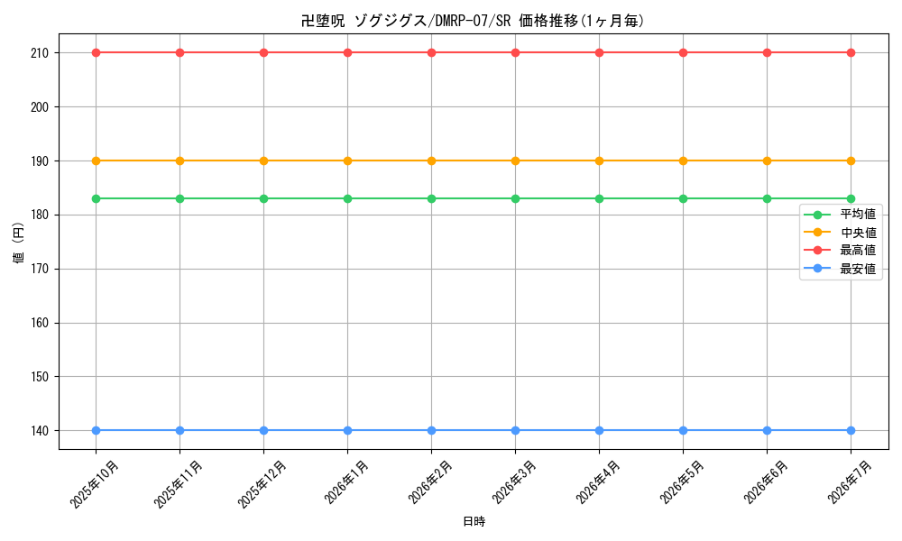 card_69679_series_65444_rarity_101779_graph