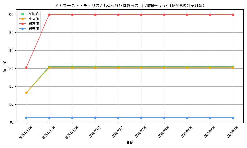 card_69696_series_65444_rarity_101809_graph