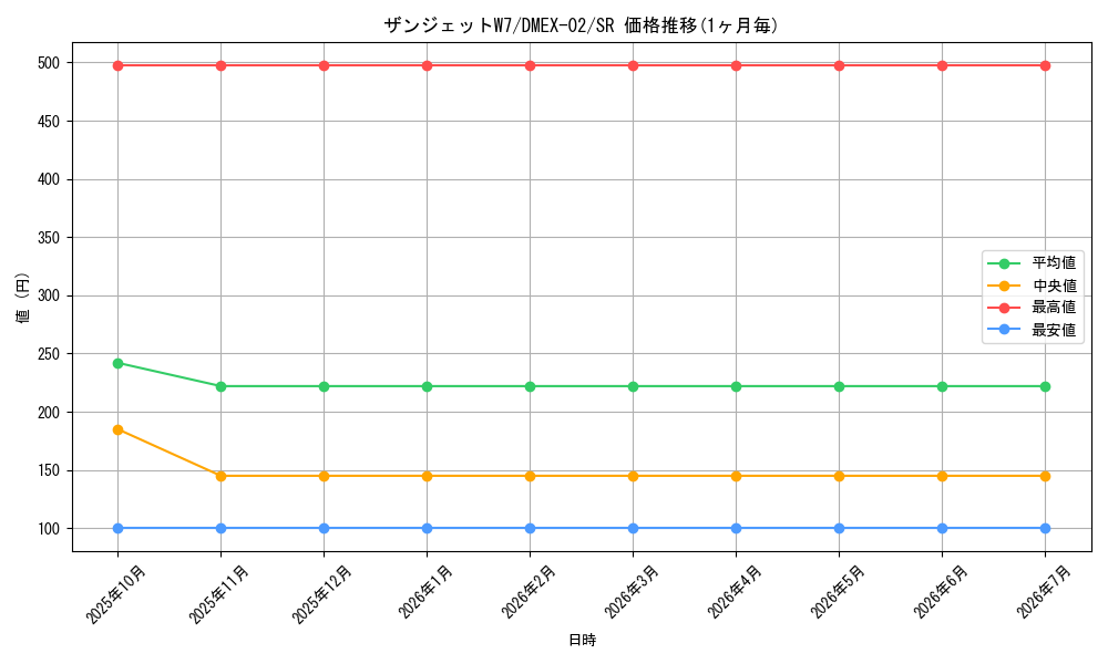 card_69839_series_65445_rarity_101779_graph