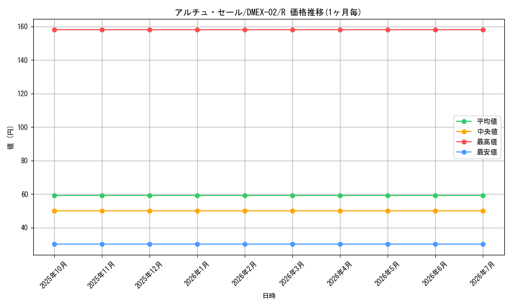 card_69867_series_65445_rarity_101829_graph