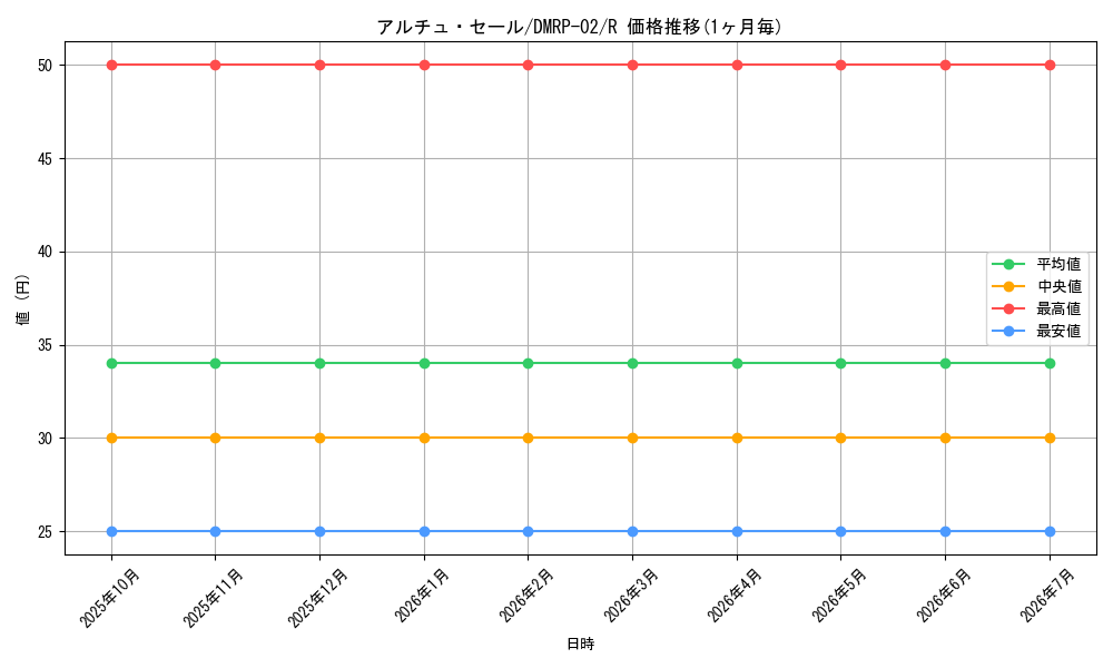 card_69867_series_65452_rarity_101829_graph