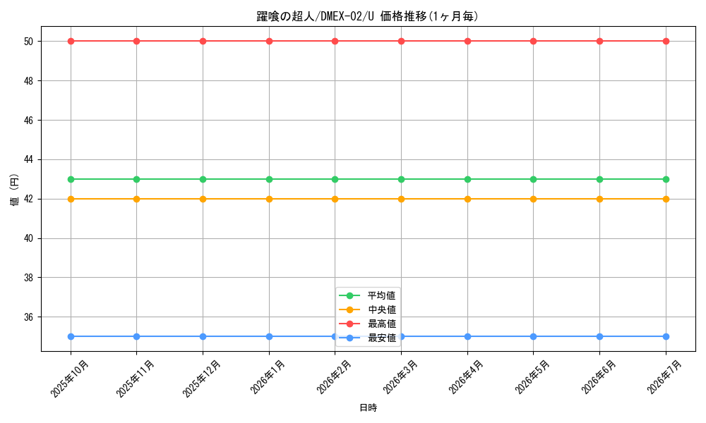 card_69872_series_65445_rarity_101855_graph