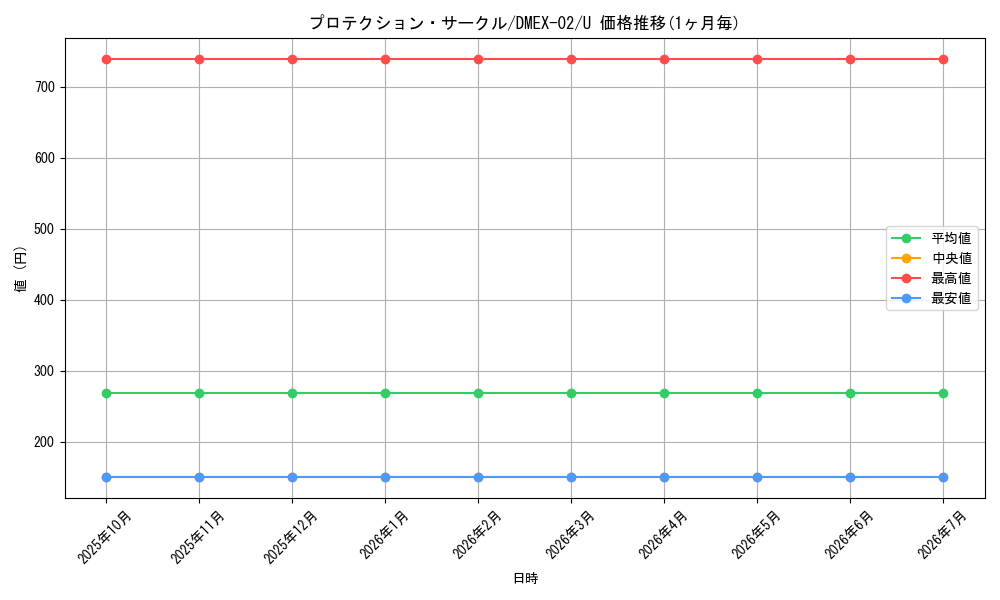 card_69874_series_65445_rarity_101855_graph