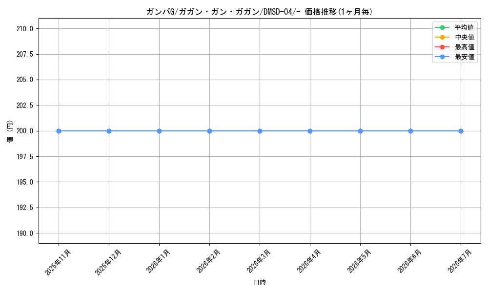 card_70068_series_65772_rarity_104153_graph