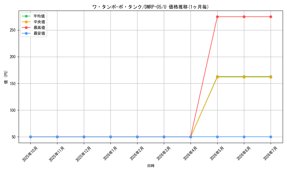 card_70142_series_65447_rarity_101855_graph