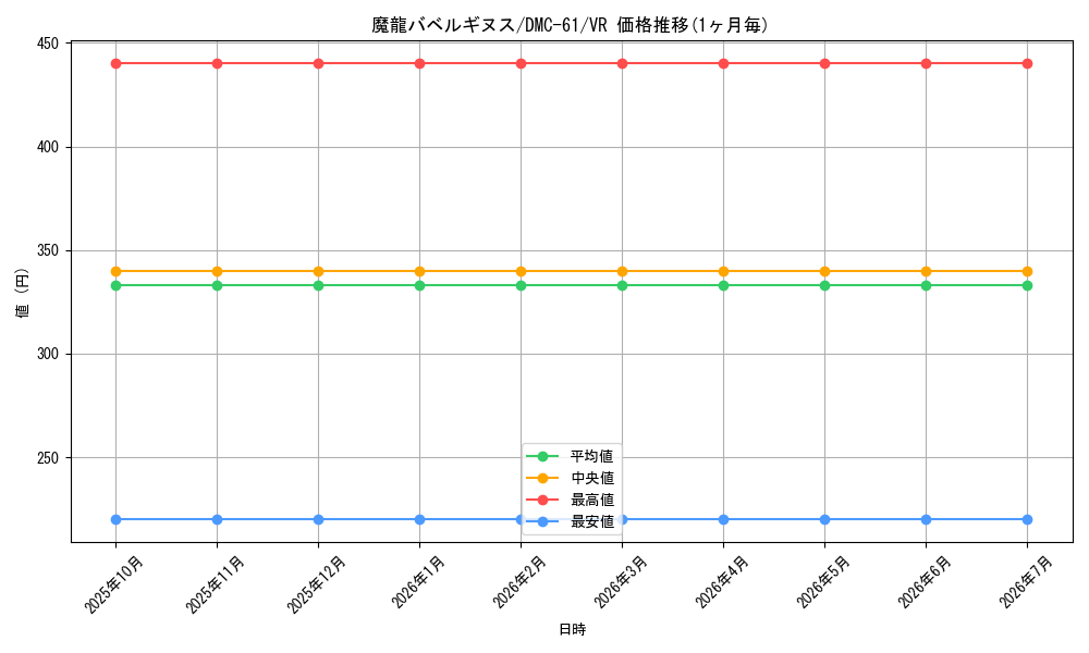 card_70207_series_65503_rarity_101809_graph
