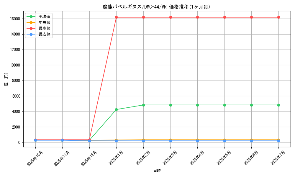 card_70207_series_65827_rarity_101809_graph