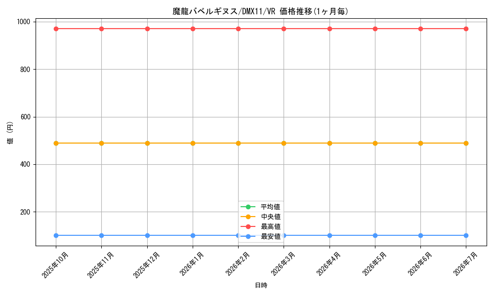 card_70207_series_74178_rarity_101809_graph