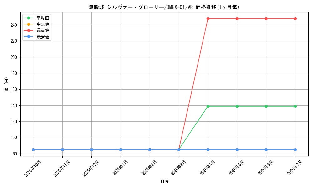 card_70208_series_65450_rarity_101809_graph