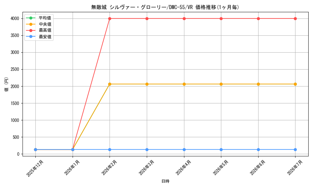 card_70208_series_65658_rarity_101809_graph
