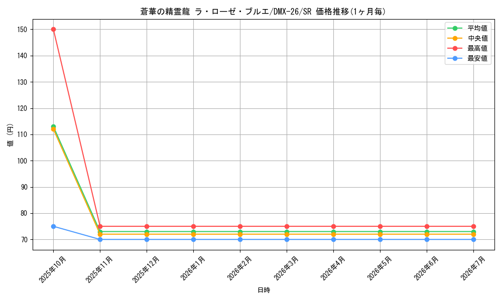 card_70551_series_65454_rarity_101779_graph