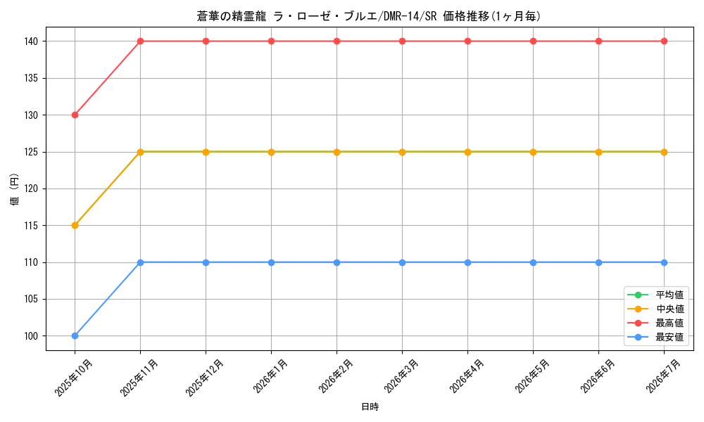 card_70551_series_65472_rarity_101779_graph