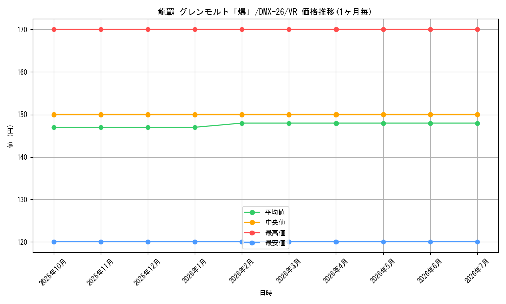 card_70558_series_65454_rarity_101809_graph