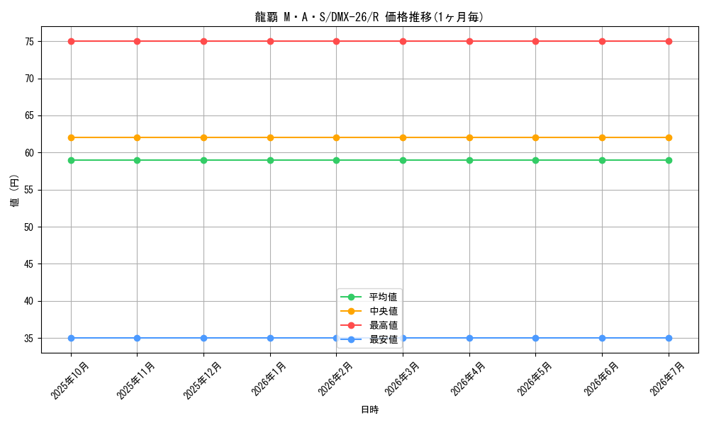 card_70573_series_65454_rarity_101829_graph