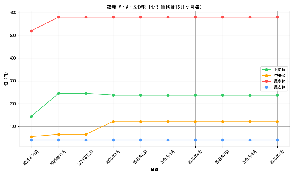 card_70573_series_65472_rarity_101829_graph