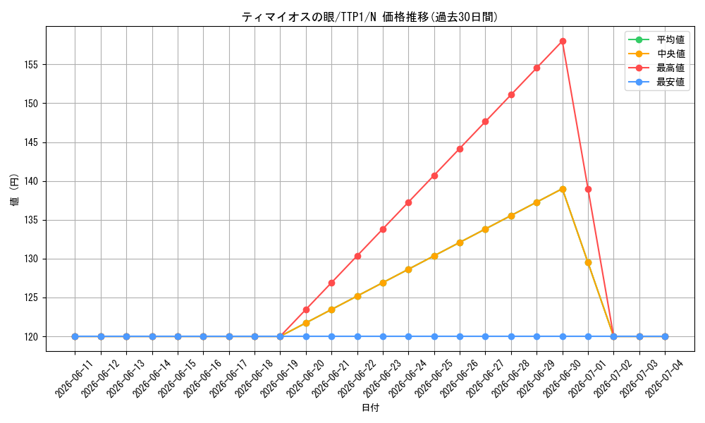 card_7097_series_184_rarity_1_graph