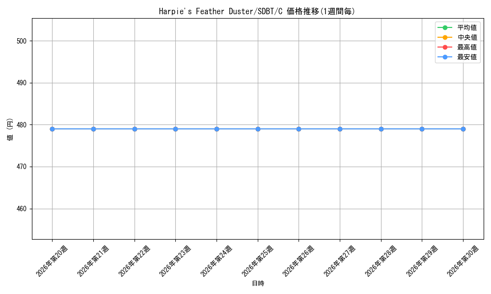 card_715887_series_373124_rarity_540534_graph