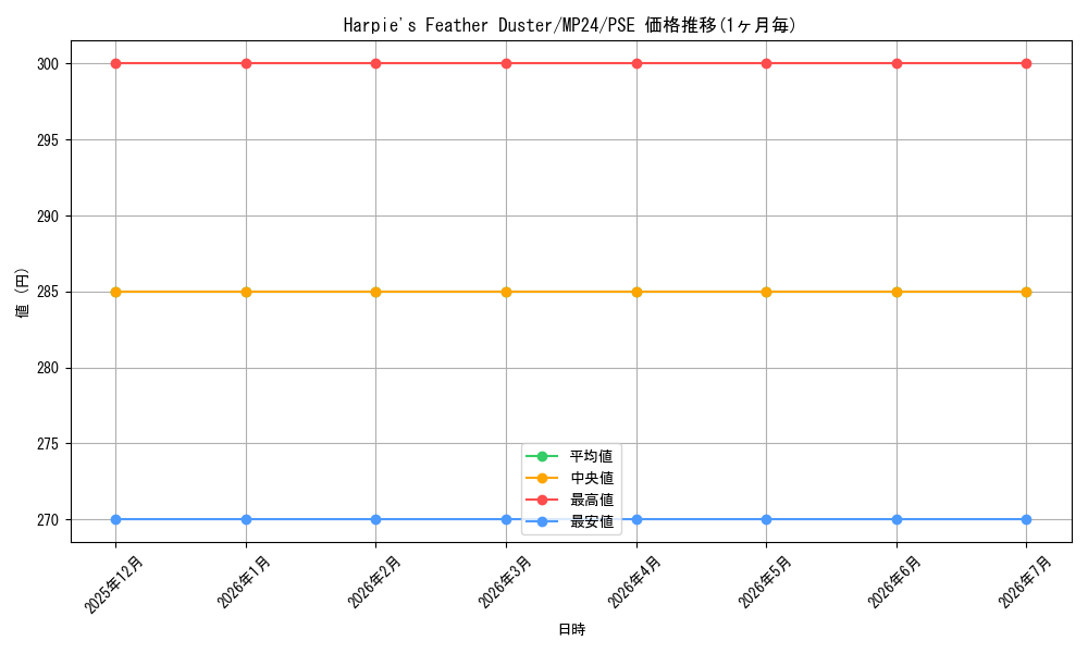 card_715887_series_374400_rarity_540589_graph