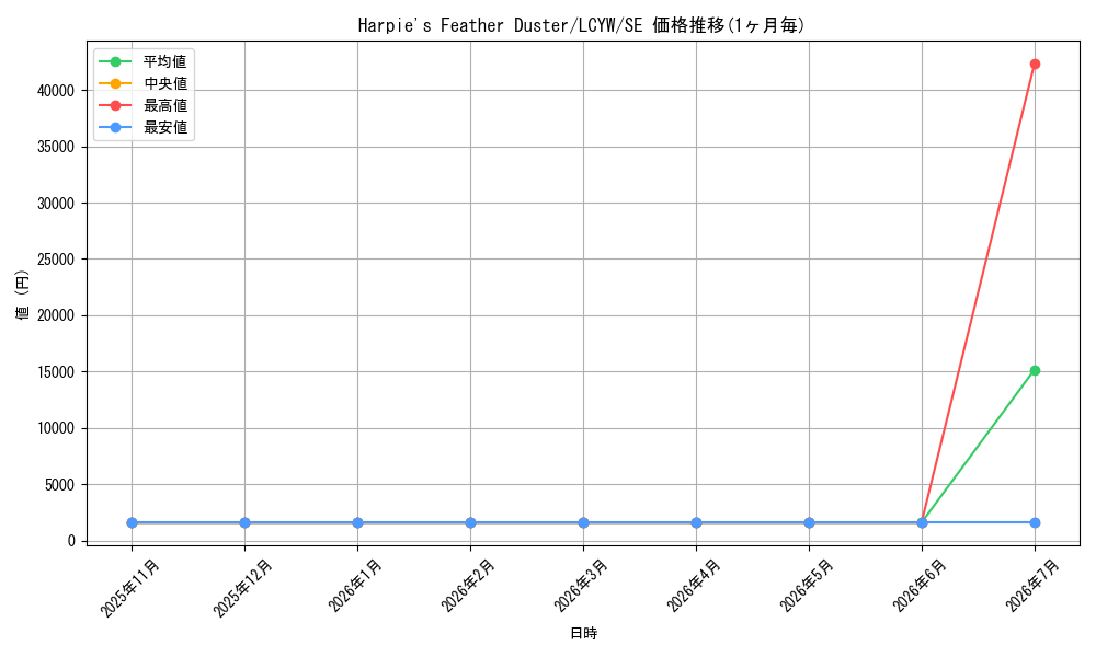 card_715887_series_377535_rarity_540537_graph