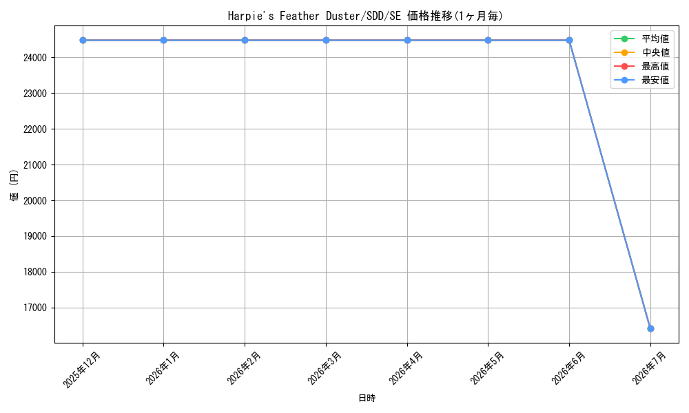 card_715887_series_603247_rarity_540537_graph