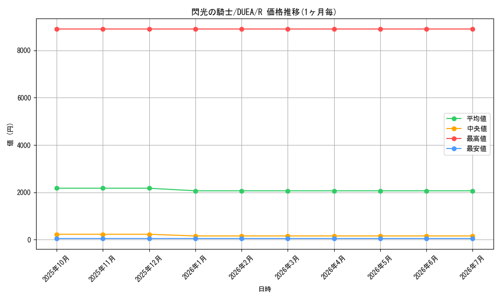 card_7170_series_16563_rarity_62_graph