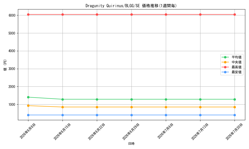 card_7310226_series_7606607_rarity_540537_graph