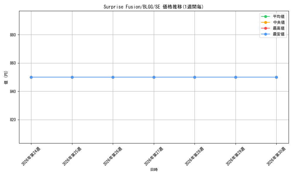 card_7310256_series_7606607_rarity_540537_graph