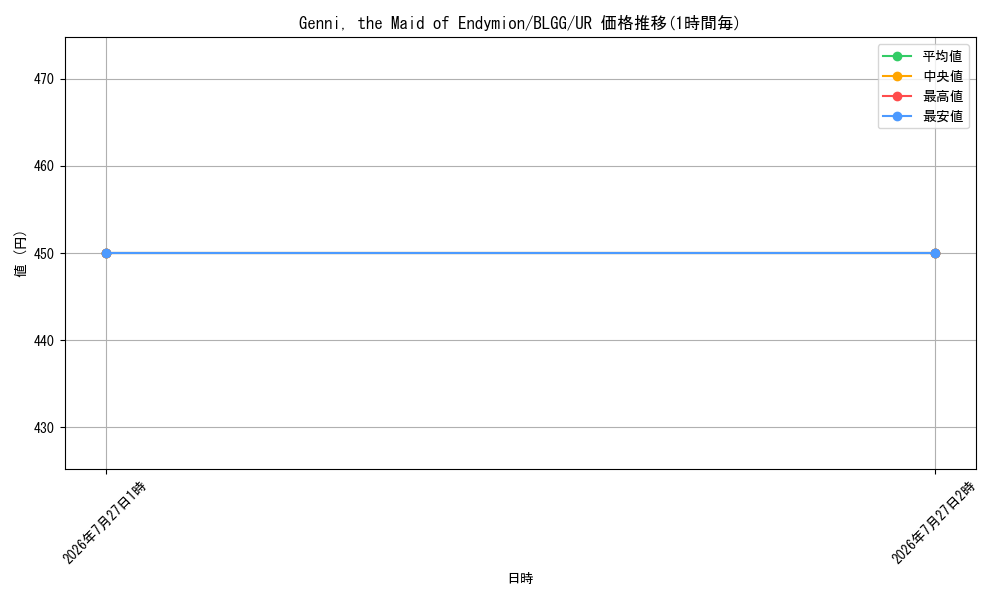 card_7310257_series_7606607_rarity_540536_graph
