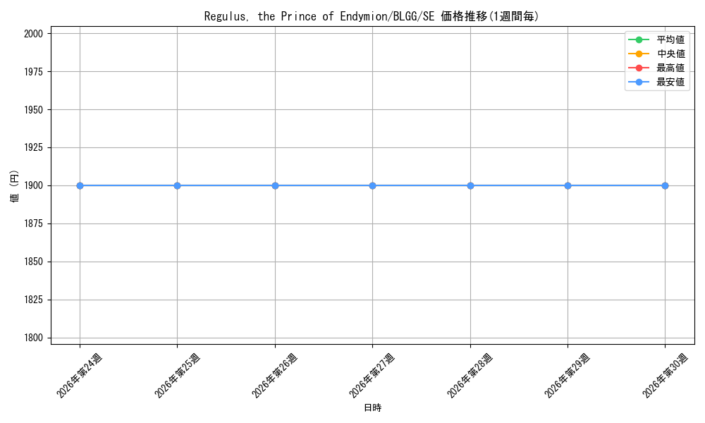 card_7310265_series_7606607_rarity_540537_graph