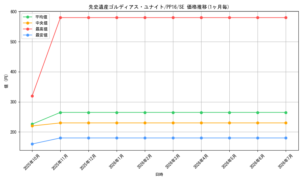 card_7330_series_17023_rarity_5_graph