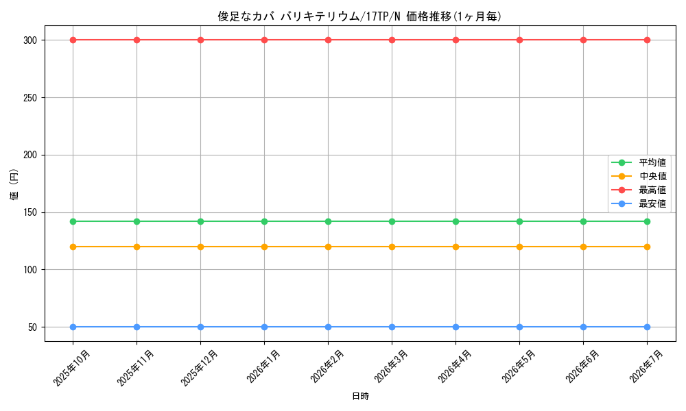 card_7342_series_16872_rarity_1_graph