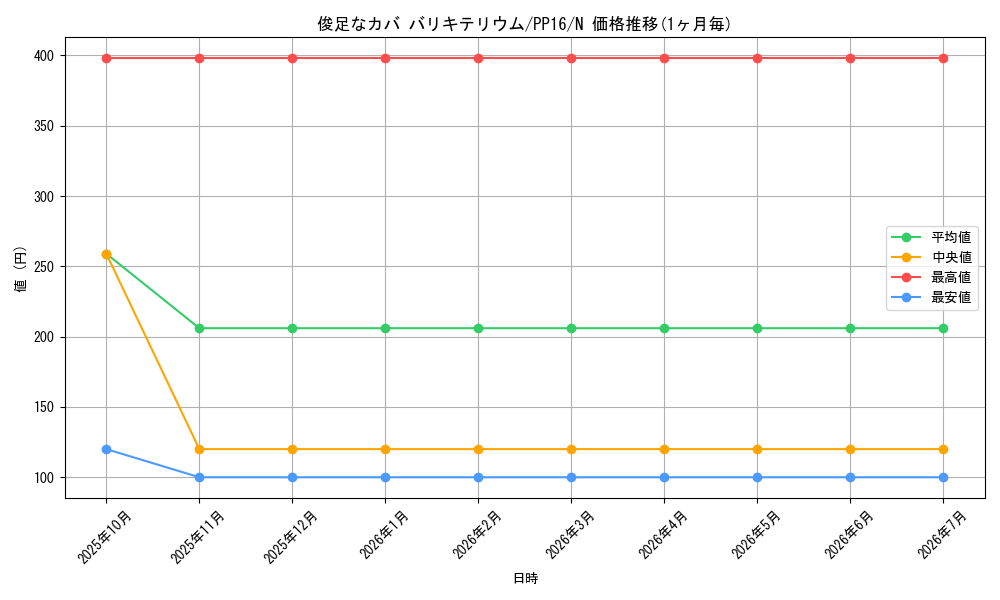 card_7342_series_17023_rarity_1_graph