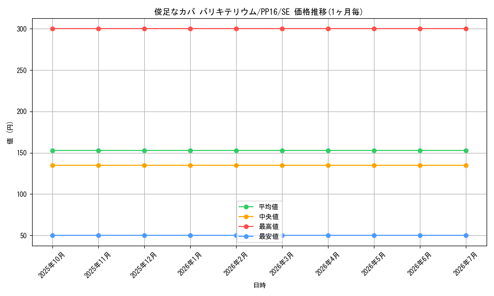 card_7342_series_17023_rarity_5_graph